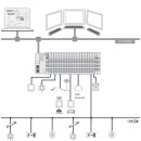 WAGO - 2759-204/260-1000 - Application Lighting Management