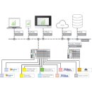 WAGO - 2759-206/261-1000 - Application Energy Data...