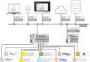 Energy Data Management Software 2759-206/261-1000...