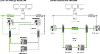 WAGO - 2759-245/210-1000 - Library Controller Redundancy Master