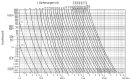 Zylindersicherung 10x38 0,5 A gL/gG 500 V