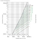 Zylindersicherung 10x38 12A gL/gG 500V Steatitkörper