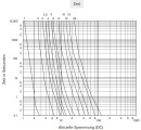 Zylindrische Sicherungseinsätze 10x38 gPV 1000V DC 8A