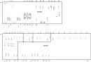 SINAMICS G120C 22 kW Frequenzumrichter 3AC 380-480V PROFINET