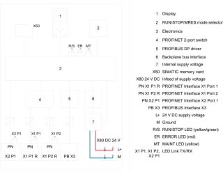 CPU 1517F-3 PN/DP SIMATIC S7-1500F 3MB Programm 8MB Daten