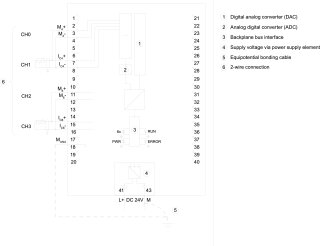 S7-1500 Analogmodul AI 4x U/I/RTD/TC AQ 2x U/I 16-Bit