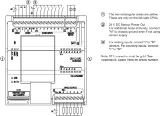SIMATIC S7-1200F CPU 1212FC DC/DC/DC 8DI 6DO 2AI
