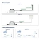 Hoymiles Mikrowechselrichter HMS-800W-2T (800W) mit WiFi integriert (0% MwSt.)