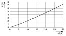 Kühlkörper ICE50-R100X22-A1 Aluminium eloxiert 50×105 mm