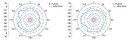 Multiband-Rundstrahlantenne ANT-OMNI-0671-03 SMA 617 MHz bis 7,1 GHz