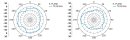 Multiband-Rundstrahlantenne ANT-OMNI-0671-03 SMA 617 MHz bis 7,1 GHz