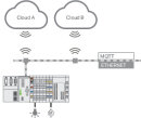 WAGO Multi Cloud Connectivity Runtime 2759-248/211-1000...