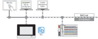 BACnet Runtime Lizenz 2759-2276/211-1000 für Touch Panel 600