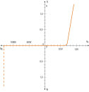 Bauelement-Reihenklemme WDK 2.5 1D A.2 Schraubanschluss...