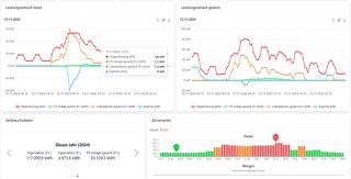 ABB - 1SDA127072R1 - AVS-EXP Datenexport, Softwareerweiterung für CSV-Datenexport