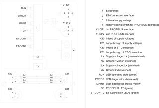 ET 200AL IM 157-1 DP PROFIBUS Interface-Modul IP67