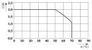 D-SUB-Systemkabel CABLE-D15SUB/B/S/HF/S 15-polig 2 m...