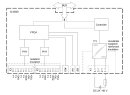 CI-8530 SICAM I/O Remote Ethernet-Erweiterungsmodul 24-60...