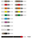 Konfektioniertes Systemkabel D-SUB 15-polig 3 m geschirmt