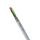 ÖLFLEX CLASSIC 115 CH Steuerleitung