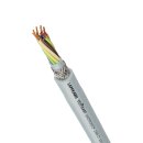 UNITRONIC 100 CY Datenleitung Niederfrequenz