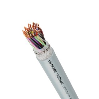 UNITRONIC FD CP (TP) plus A Datenleitung Niederfrequenz