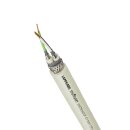 Lapp Datenleitung Niederfrequenz UNITRONIC® CY PiDY...