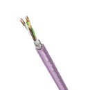 Lapp Busleitung UNITRONIC® BUS CAN FD P 2x2x0,5...