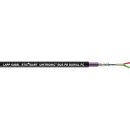 Lapp Busleitung UNITRONIC® BUS PB BURIAL FC 1X2X0,64...