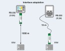 Schnittstellenumsetzer PSM-ME-RS232/RS232-P 4-Kanal schienenmontabel