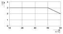 Aktivmodul UMK-32 RM/MR-G24/1/YCS 32-Kanal Relaismodul Yokogawa