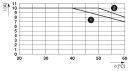 PLC-OSC-24DC/24DC/10/R Solid-State-Relaismodul 24 V DC 10 A