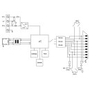 Phoenix Contact - 2702764 - GW MODBUS TCP/RTU 1E/1DB9 Schnittstellenwandler