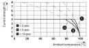 Leiterplattenstecker FK-MC 0,5/5-ST-2,5 5-polig 4 A 160 V grün