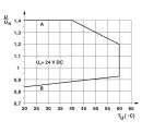 PLC-RPT- 24DC/ 1IC/ACT Relaismodul Push-in 24 V DC 1...