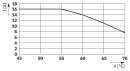 Doppelsteckdose EO-CF/UT/LED/DUO 250 V 16 A Schraubanschluss