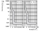 Geräteschutzschalter CB TM1 8A F1 thermomagnetisch 1-polig Stecker