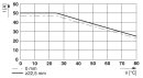 Halbleiterschütz ELR 1-SC-230AC/600AC-50 1-phasig 50 A