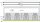 Digitalmodul IB IL 24 DI 32/HD-PAC 32 Eingänge 24 V DC