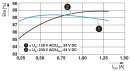 Stromversorgung STEP3-PS/1AC/24DC/1.3/PT 24 V DC 1,3 A Push-in