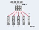 LWL-Umsetzer PSI-MOS-RS485W2/FO 850 nm T-Koppler Multimode