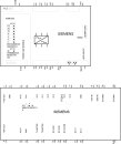 SINAMICS G120C 6SL3210-1KE17-5UB1 3,0 kW...