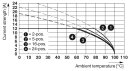 Leiterplattenstecker MSTB 2,5/4-ST 4-polig 12 A grün