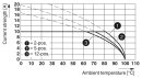 Leiterplattenstecker MSTB 2,5/4-ST 4-polig 12 A grün