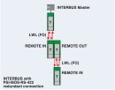 LWL-Umsetzer PSI-MOS-RS422/FO 850 E Medienkonverter RS-422 Glasfaser