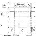 Verriegelungsaktuator EV-T2M3SM-E-LOCK12V Typ 2 GB/T 12 V